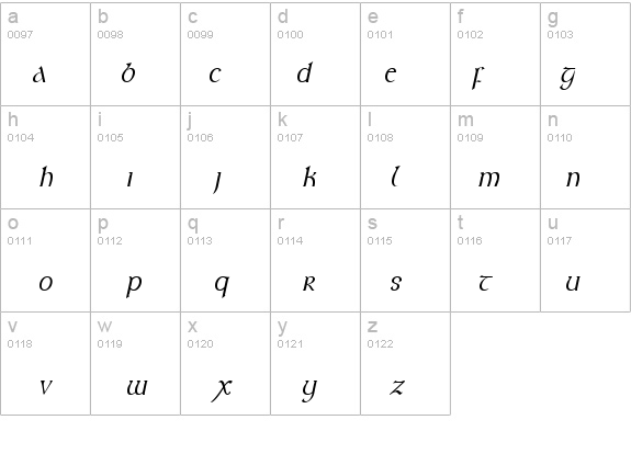 Kelt-Condensed Italic details - Free Fonts at FontZone.net