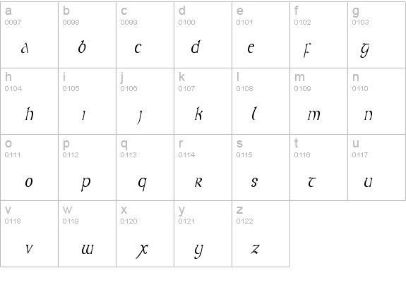 Kelt Thin Italic details - Free Fonts at FontZone.net