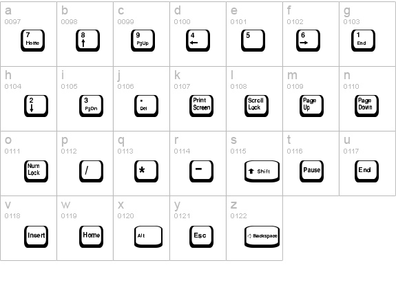 Key-Top details - Free Fonts at FontZone.net