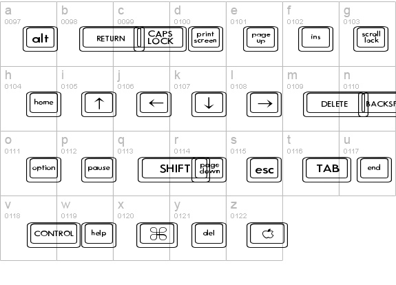 Keyboard KeysWd Wide details - Free Fonts at FontZone.net