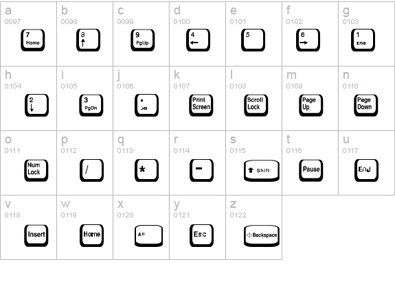 Keycaps 2 Normal details - Free Fonts at FontZone.net