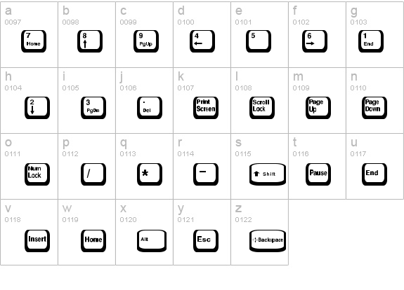 KeyCaps Normal details - Free Fonts at FontZone.net