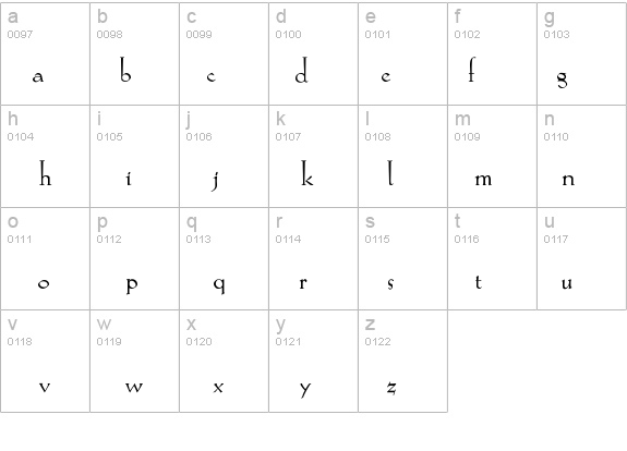 KochRoman details - Free Fonts at FontZone.net