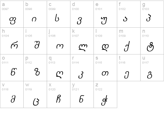 Kolkhety-ITV Italic details - Free Fonts at FontZone.net