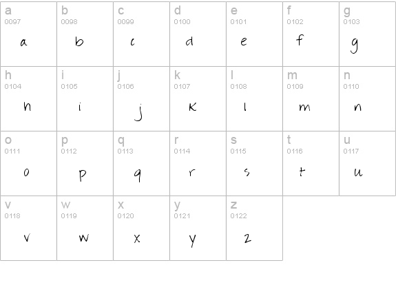 Kristin details - Free Fonts at FontZone.net