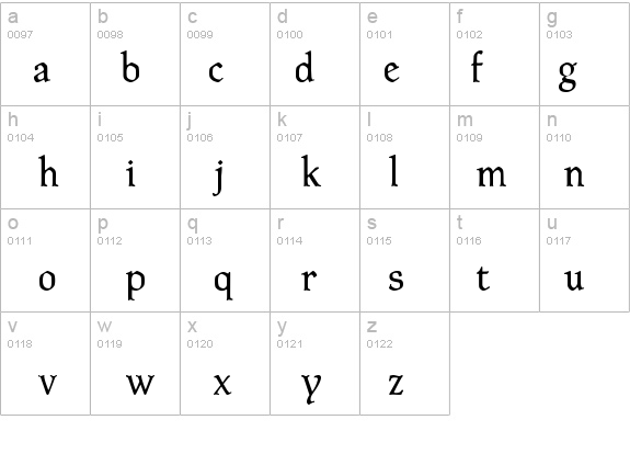 Latimer details - Free Fonts at FontZone.net