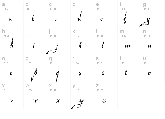 Malagua Demo details - Free Fonts at FontZone.net
