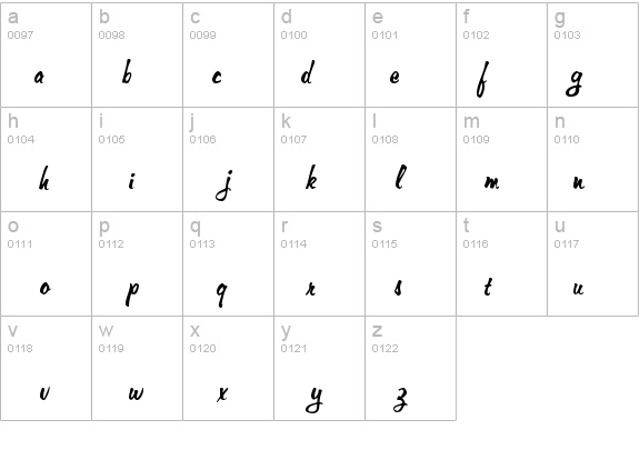 Memo Italic details - Free Fonts at FontZone.net