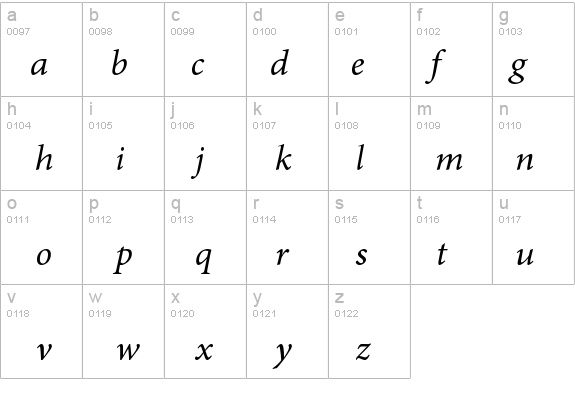 MinionPro-It details - Free Fonts at FontZone.net
