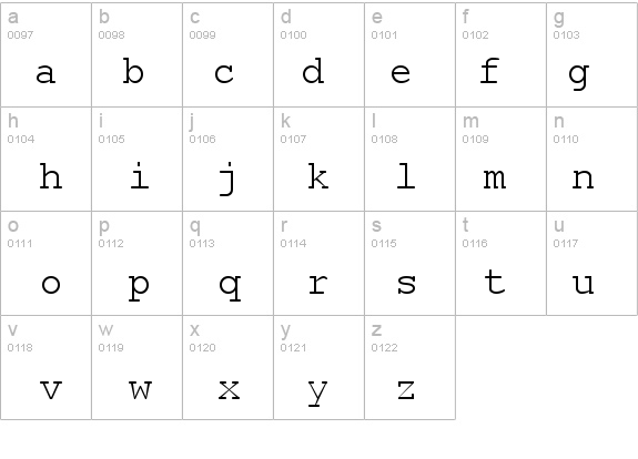 Miriam Fixed details - Free Fonts at FontZone.net