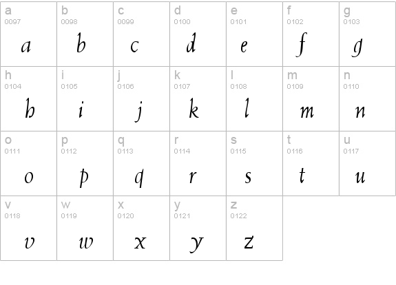 MissiveSSK Italic details - Free Fonts at FontZone.net