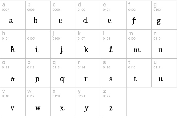 Oktoberfest details - Free Fonts at FontZone.net