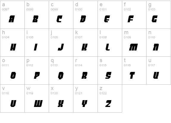 PanicButton BB Italic details - Free Fonts at FontZone.net