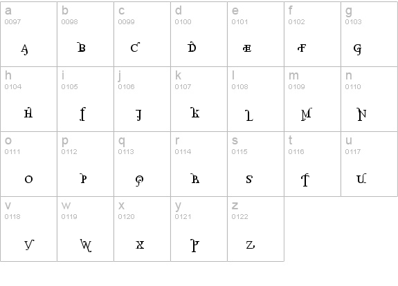 Parolm SmallCaps details - Free Fonts at FontZone.net