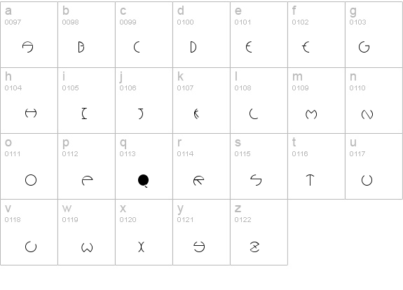 PCRounders details - Free Fonts at FontZone.net