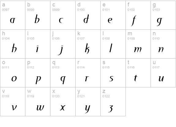 Perceval-Italic details - Free Fonts at FontZone.net