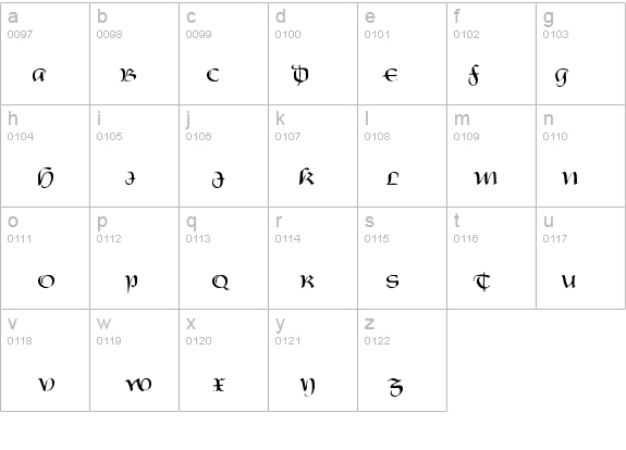 Perucia Old Normal details - Free Fonts at FontZone.net