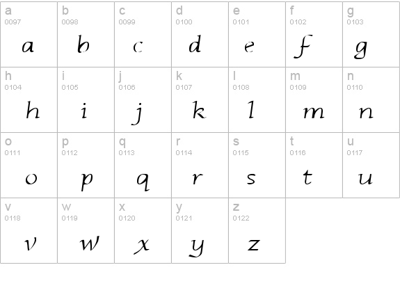 Phaedrus Italic details - Free Fonts at FontZone.net