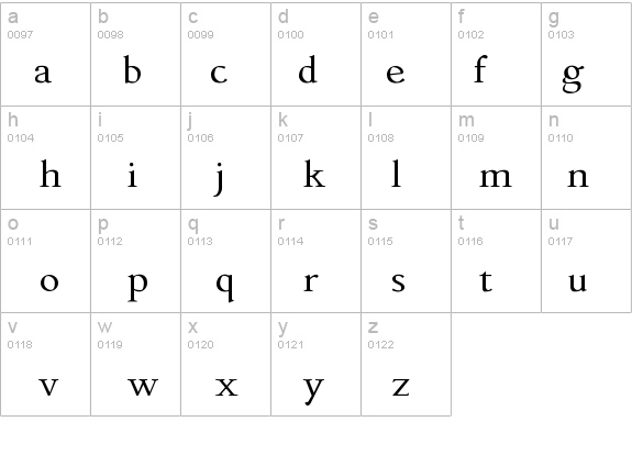 Phaedrus details - Free Fonts at FontZone.net