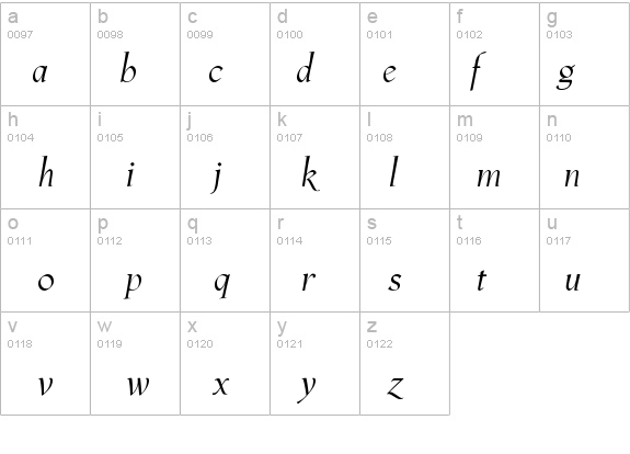 PhaistosItalic details - Free Fonts at FontZone.net