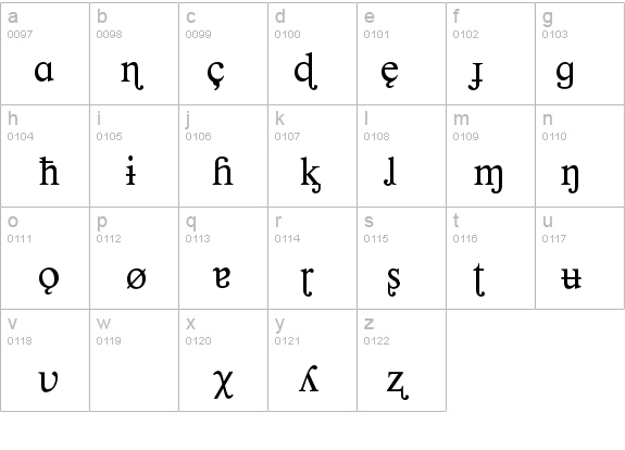 PhoneticsP01 details - Free Fonts at FontZone.net