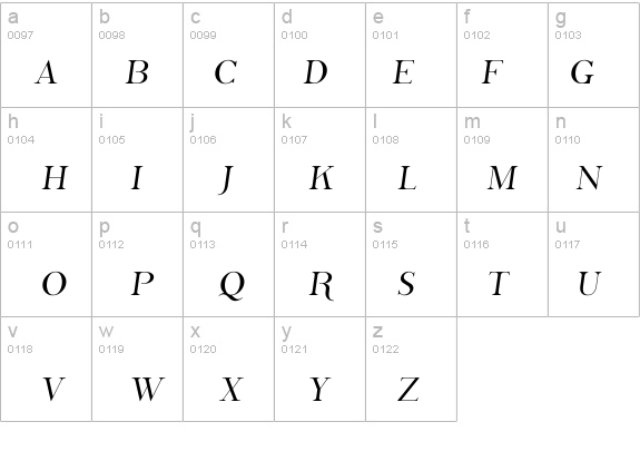 Phosphorus Sulphide details - Free Fonts at FontZone.net