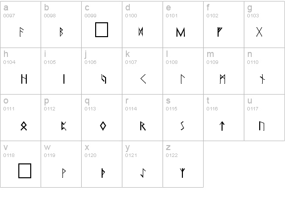 Pi Rho Runestones details - Free Fonts at FontZone.net