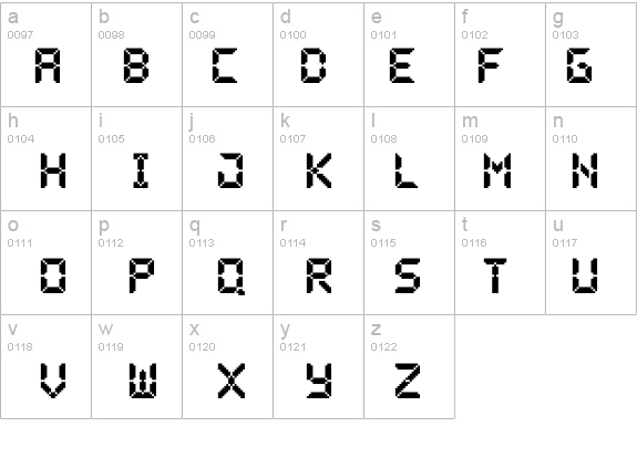 Pixel LCD-7 details - Free Fonts at FontZone.net