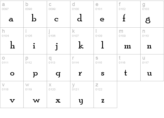 Poor Richard details - Free Fonts at FontZone.net