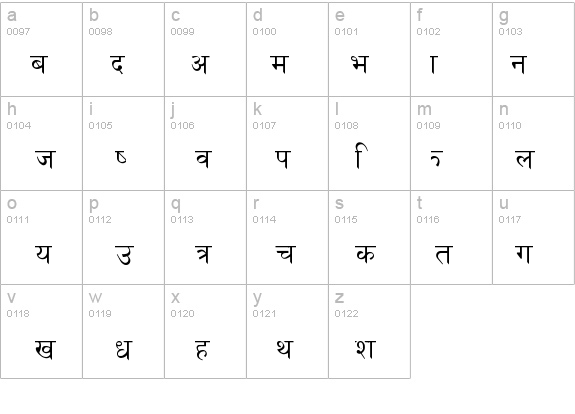 Preeti details - Free Fonts at FontZone.net