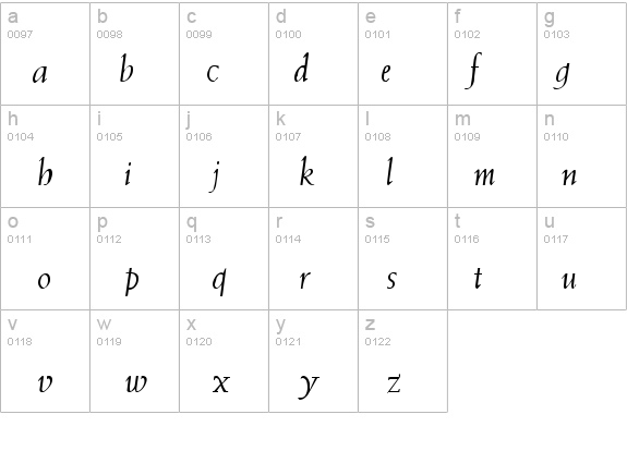QTWeise Italic details - Free Fonts at FontZone.net