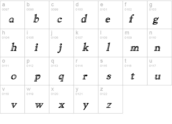 Ramona Italic details - Free Fonts at FontZone.net