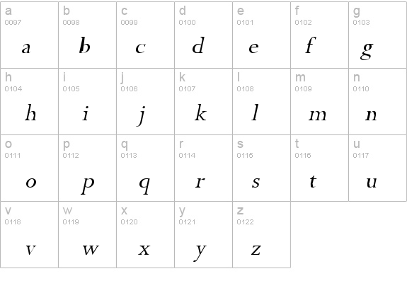 Rapid Italic details - Free Fonts at FontZone.net