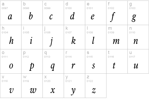 Rawlinson Condensed Regular Italic details - Free Fonts at FontZone.net