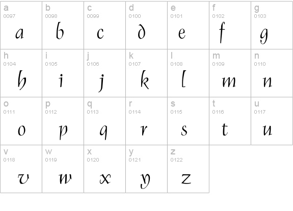 Renaiss-Italic details - Free Fonts at FontZone.net