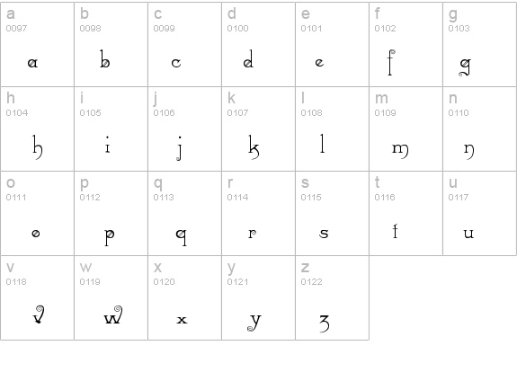 Riccio Display Script SSi details - Free Fonts at FontZone.net