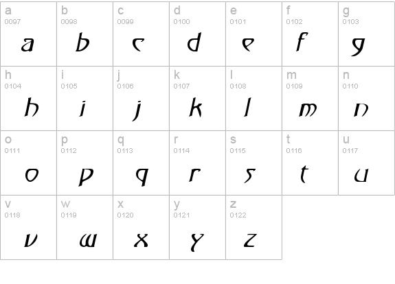 Saga Italic details - Free Fonts at FontZone.net