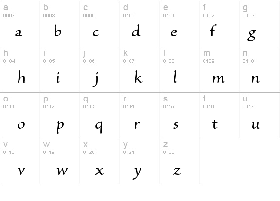 Sanvito-Roman details - Free Fonts at FontZone.net