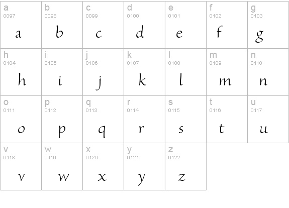 SanvitoPro-LtSubh details - Free Fonts at FontZone.net