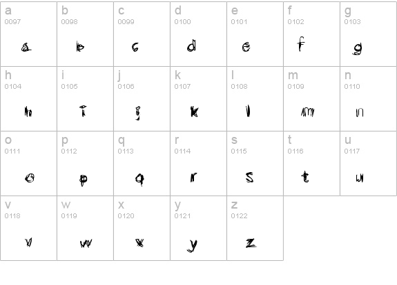 Scribblicious details - Free Fonts at FontZone.net