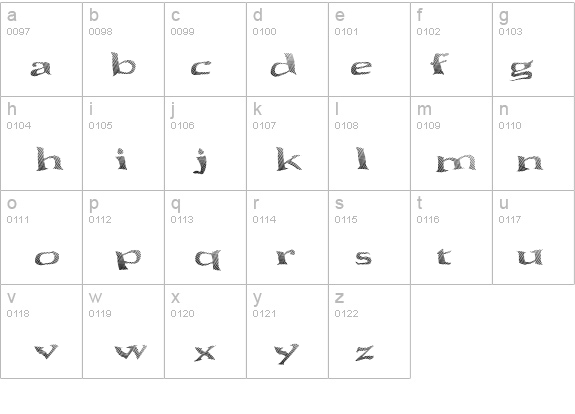 Seawave Extended Keyset details - Free Fonts at FontZone.net
