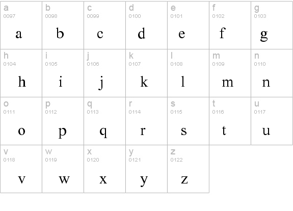 Shonar Bangla details - Free Fonts at FontZone.net