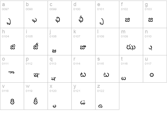 Shree-0908W Normal details - Free Fonts at FontZone.net