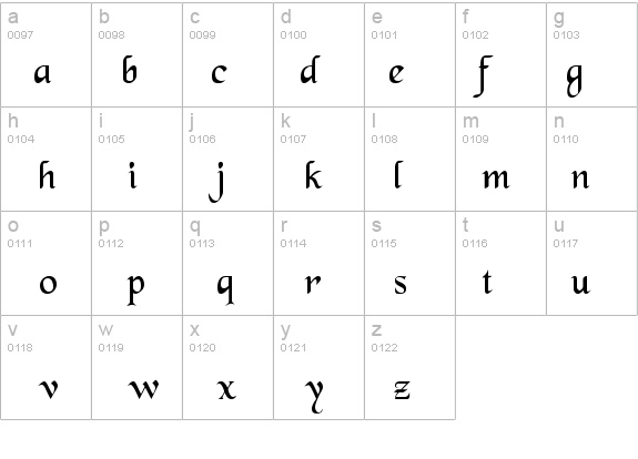 Tenace SSi details - Free Fonts at FontZone.net