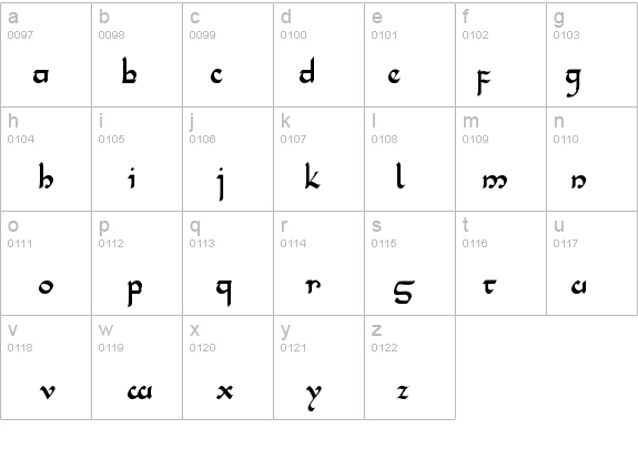 Tencele Latinwa details - Free Fonts at FontZone.net