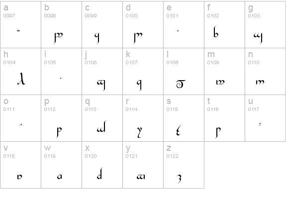 Tengwar Gandalf Medium details - Free Fonts at FontZone.net