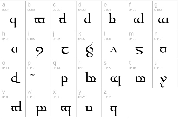 Tengwar Quenya details - Free Fonts at FontZone.net