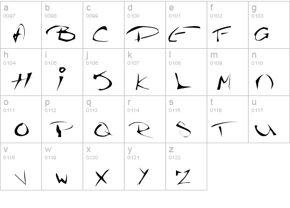 The Guru Font details - Free Fonts at FontZone.net