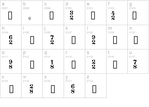 Thesis Font details - Free Fonts at FontZone.net