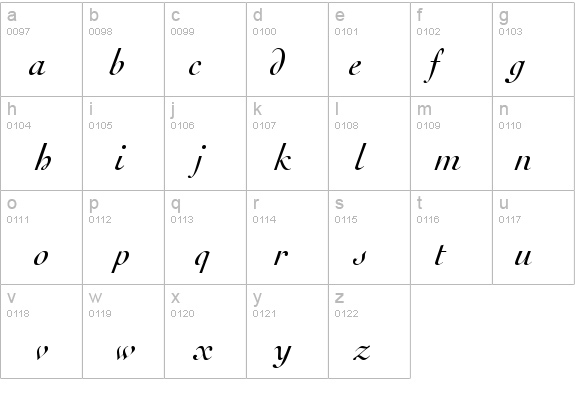 Thesis SSi Italic details - Free Fonts at FontZone.net
